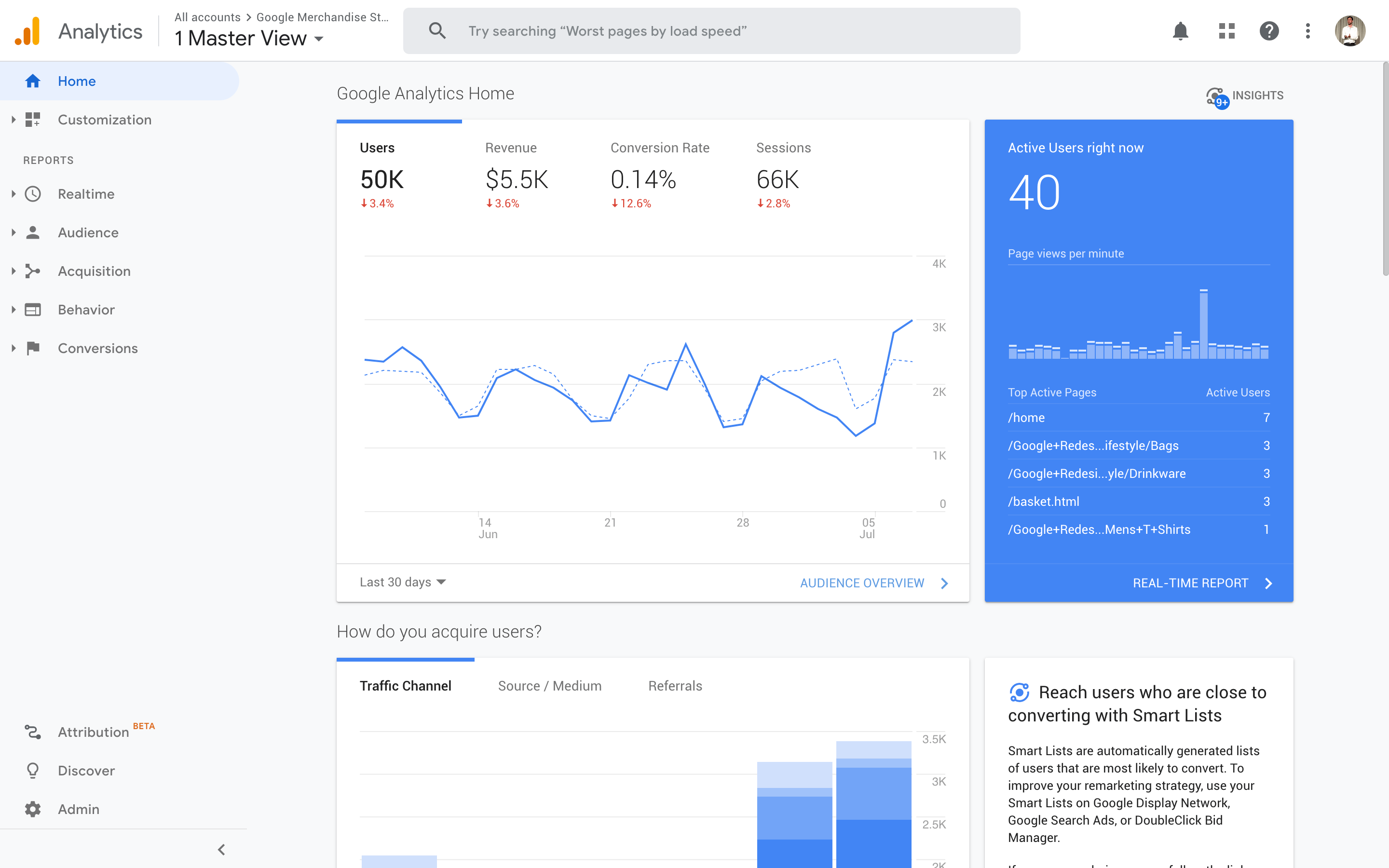 Google Analytics